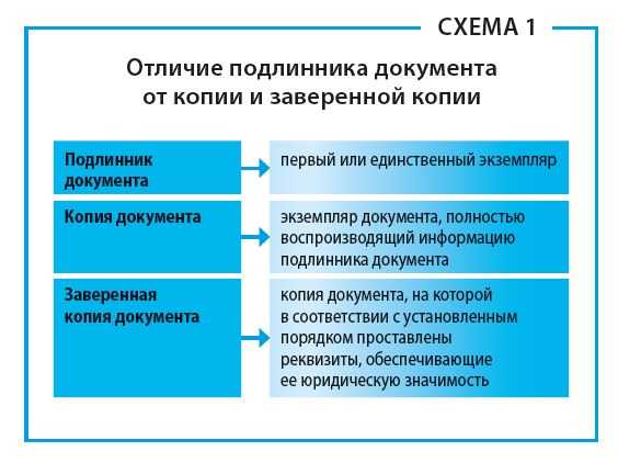 Что считается оригиналом документа с юридической точки зрения