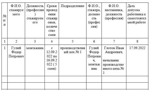 Допустимое число подопечных в рамках программ адаптации