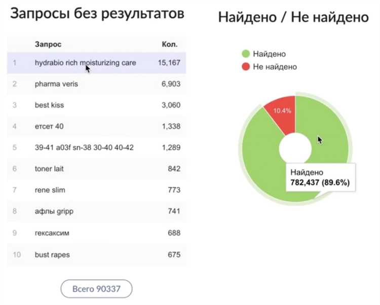 Что считается нарушением сроков пребывания без регистрации