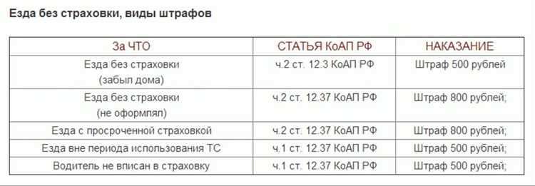 Как отразится езда по ДКП без регистрации на ОСАГО