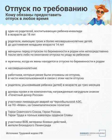 Как определяется срок предоставления ежегодного оплачиваемого отпуска