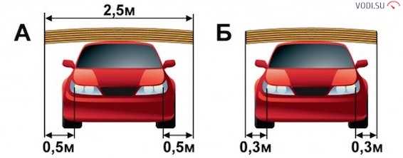 Сколько можно перевозить людей в легковом автомобиле Сколько можно перевозить людей в легковом автомобиле