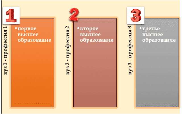 Сколько можно получить высших образований Сколько можно получить высших образований