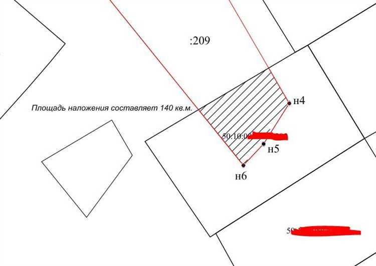 Процедура подачи заявления на прирезку земли