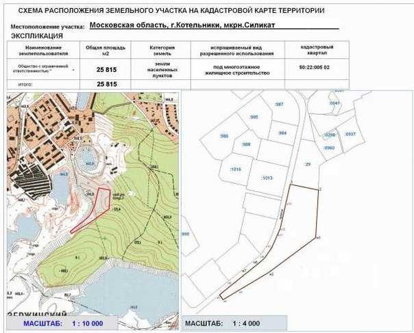 Влияние категории земли на допустимый размер прирезки