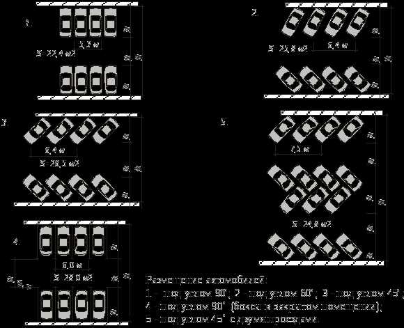 Особенности работы с муниципальными и частными парковками для такси