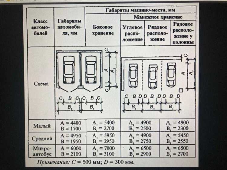 Влияние времени ожидания на работу таксиста и прибыль