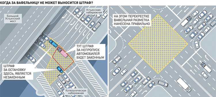 Правила дорожного движения по стоянке на вафельной разметке