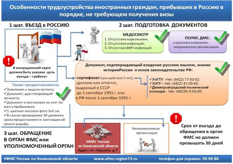 Процесс временной регистрации иностранных граждан: пошаговое руководство