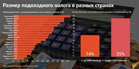 Как рассчитывается совокупная налоговая нагрузка для физических лиц