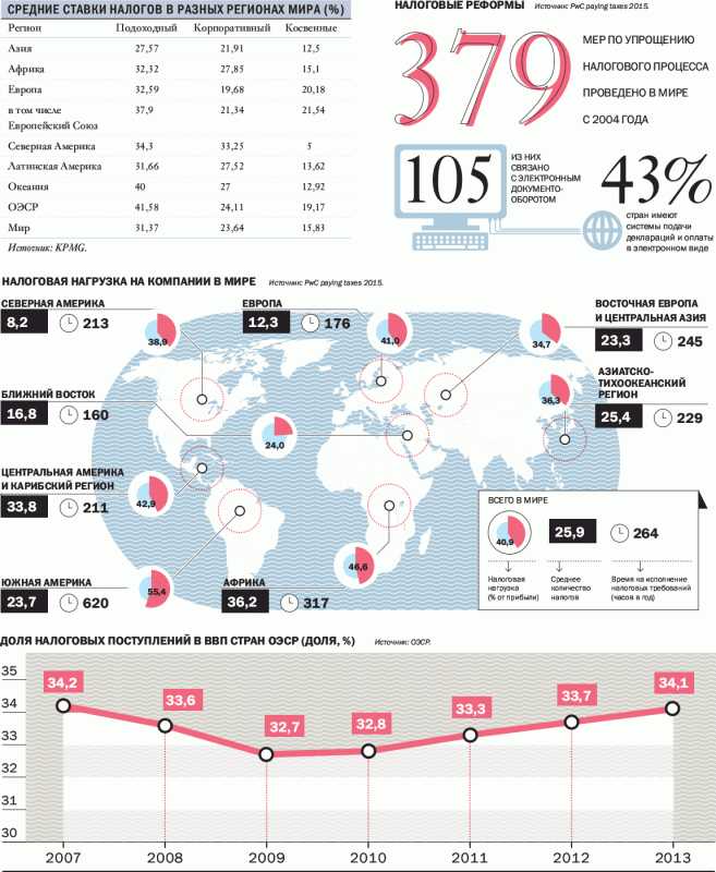 Как НДС влияет на итоговую налоговую нагрузку в потреблении
