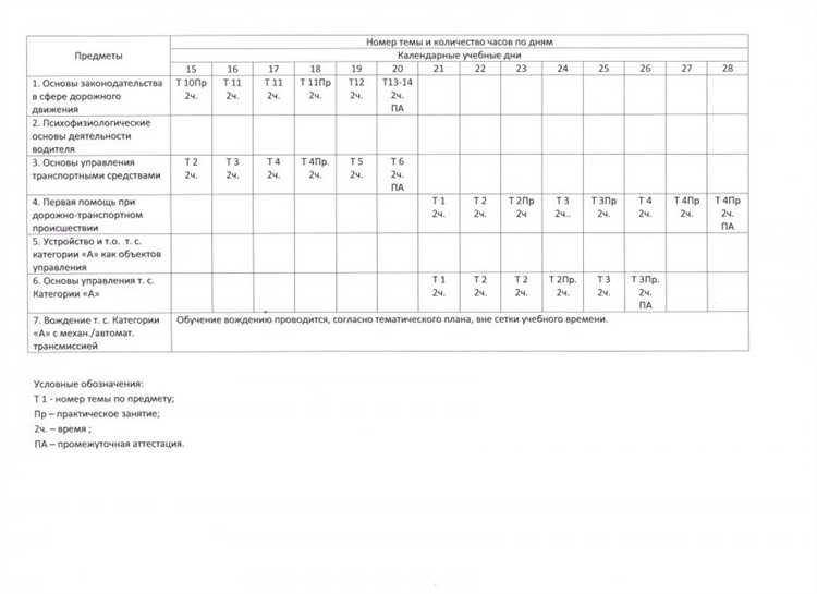 Часы вождения на автомате и на механнике: есть ли разница