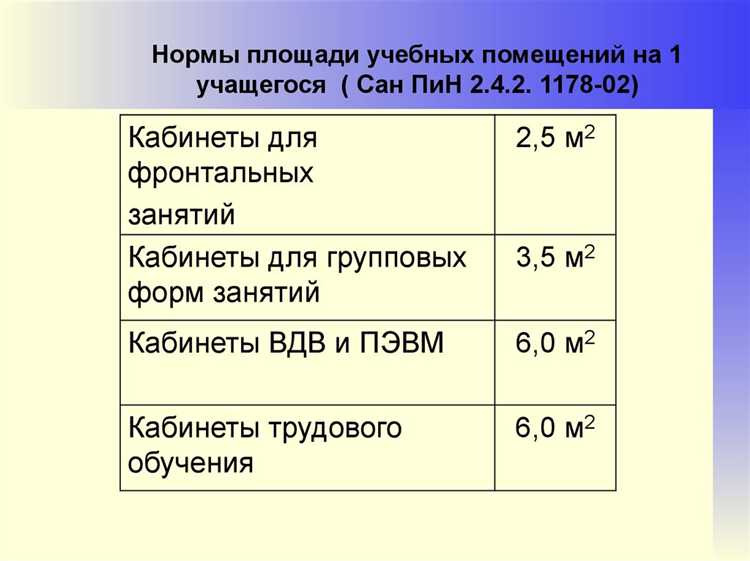 Как рассчитывается доля жилплощади при прописке в долевой собственности