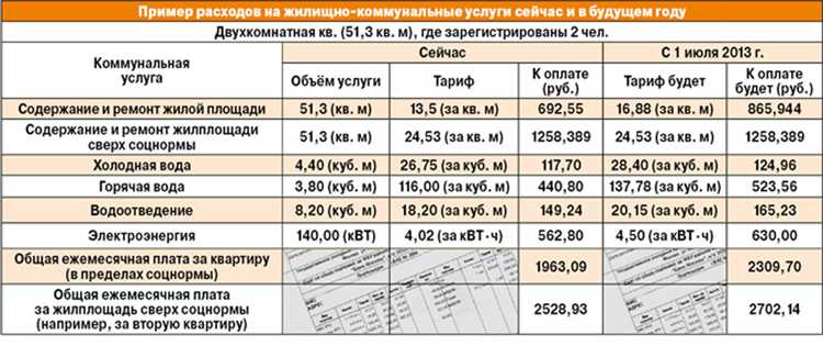 Сколько нужно квадратных метров на человека для прописки в москве Сколько нужно квадратных метров на человека для прописки в москве