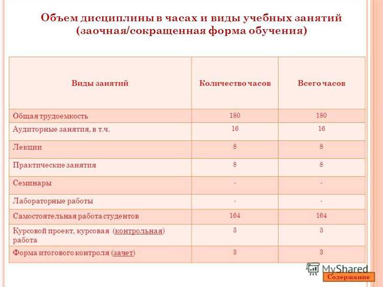 Что учитывается: академические часы или учебные дни