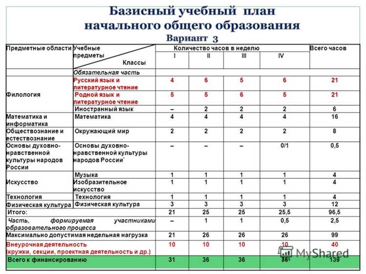 Какие документы подтверждают уважительную причину отсутствия