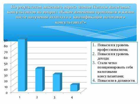 Сколько обобщенных трудовых функций выделяет профстандарт для профессии налогового консультанта Сколько обобщенных трудовых функций выделяет профстандарт для профессии налогового консультанта