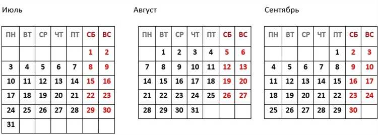 Какое влияние на количество рабочих и выходных дней оказывают локальные праздники