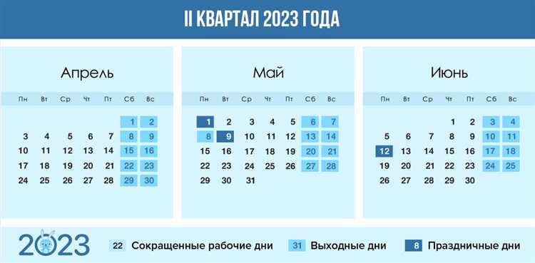 Как определить количество рабочих часов в мае 2023 года