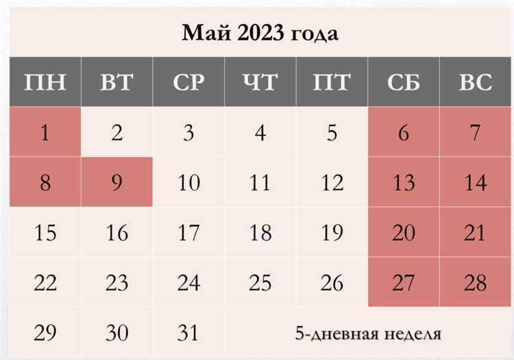 Сколько оплачиваемых дней в мае 2023 Сколько оплачиваемых дней в мае 2023