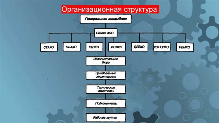 Участие промышленных ассоциаций и союзов в процессе стандартизации ТСО