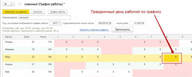 Как оплачивается работа в выходной день по ТК РФ