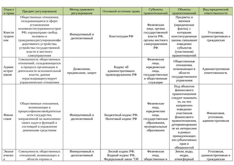 Какие отрасли права признаны в российской юридической науке