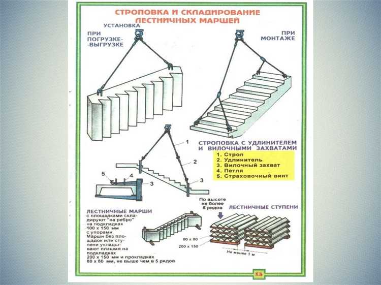 Какими нормативными актами регулируется выдача рукавиц стропальщику