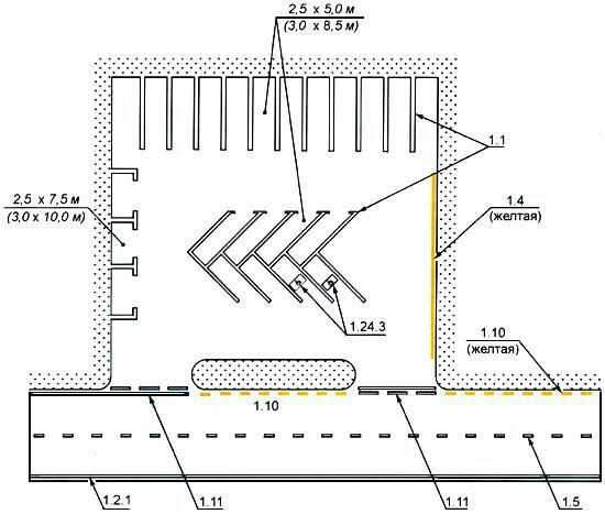 Что учитывается при проектировании подземных и надземных паркингов