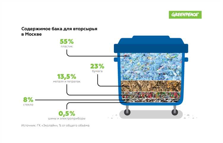 Формулы расчёта платы за вывоз мусора в разных субъектах РФ