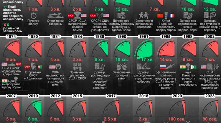 Как на длительность рассмотрения влияет назначение экспертиз
