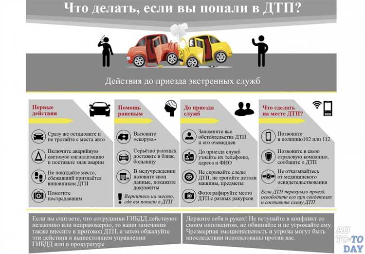 Время ожидания прибытия сотрудников ГИБДД после вызова