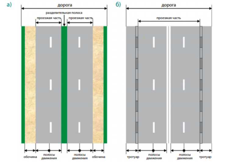 Как учитывать полосы для поворота при подсчёте