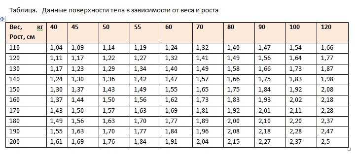 Расчёт доли жилплощади при приватизации квартиры