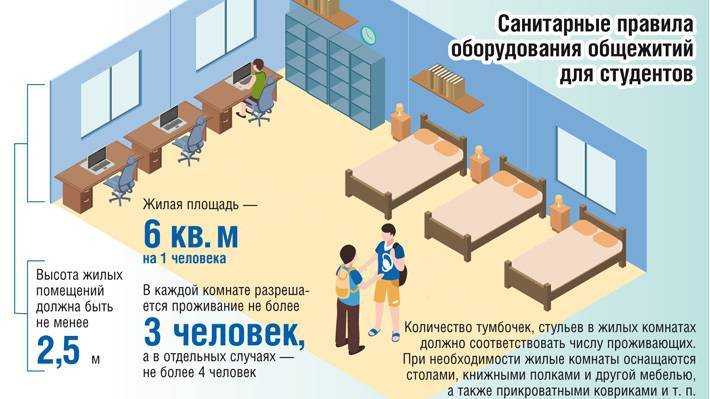 Показатели нормы жилплощади в разных регионах России