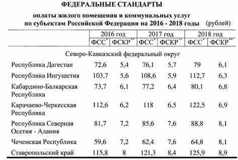 Сколько положено квадратных метров на человека