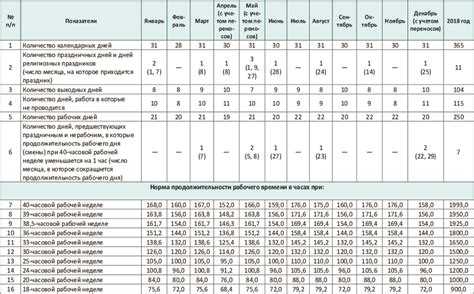 Как фиксируется и контролируется отработанное время практиканта