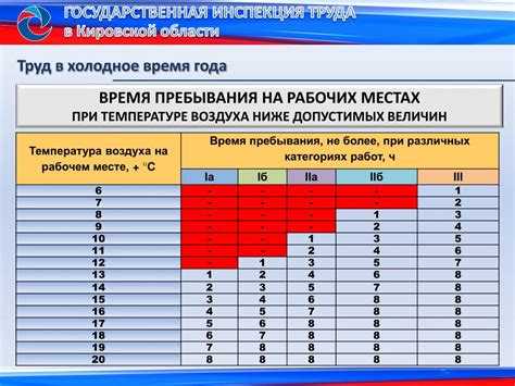 Что считается рабочим временем при прохождении практики