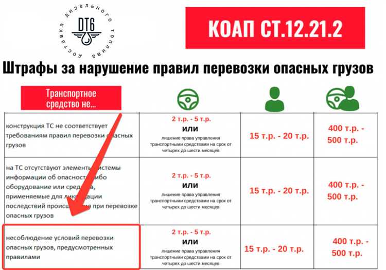 Ответственность за нарушение правил перевозки пороха