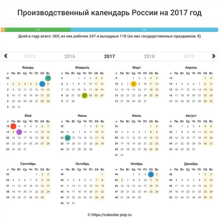 Сколько праздничных дней в феврале 2017 Сколько праздничных дней в феврале 2017
