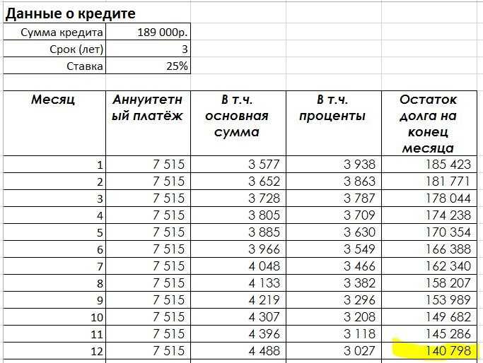 Что входит в расчетную базу для удержаний по судебному решению