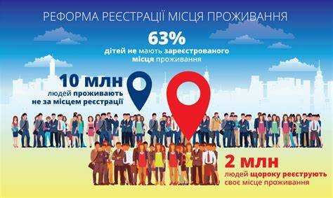 Ответственность за нарушение правил регистрации