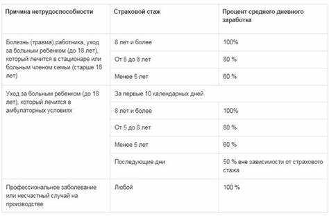 Как подтвердить медицинский стаж при утрате документов