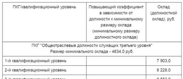 Какие перерывы не нарушают непрерывный медицинский стаж
