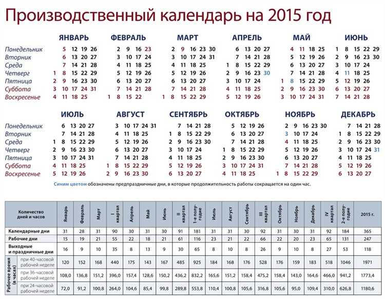 Сколько рабочих дней в 2018 году Сколько рабочих дней в 2018 году