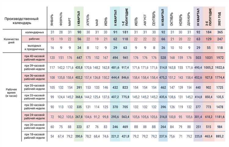 Сколько рабочих дней в 2021 году Сколько рабочих дней в 2021 году