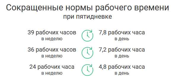 Особенности рабочих дней при сокращенных выходных в 2024 году