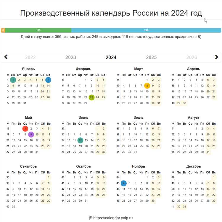 Рабочие дни в 2024 году при пятидневной рабочей неделе