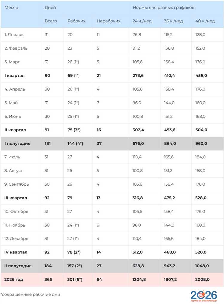 Как использовать количество рабочих дней для планирования отпусков и графиков