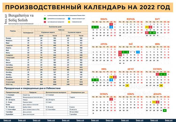 Рабочие дни августа 2022 года при пятидневной рабочей неделе